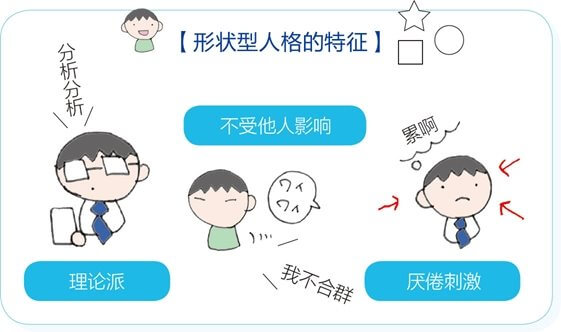 颜色型人格和形状型人格的性格特征
