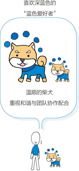 喜欢蓝色的人的性格②