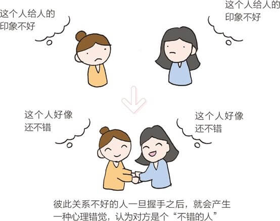 阻止对方骚扰 橙色·握手效应