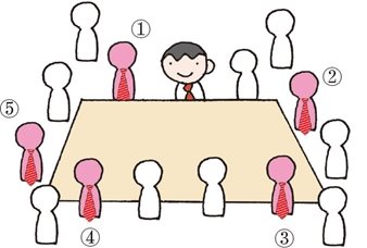 使意见在会议上通过 五人＋红色·热情效应