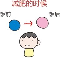 想变得持之以恒的时候