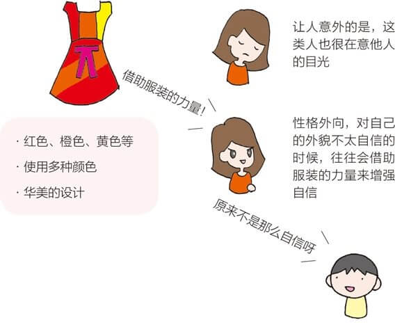 通过颜色洞悉性格的方法⑤ 通过“衣着朴素”还是“衣着花哨”进行解读