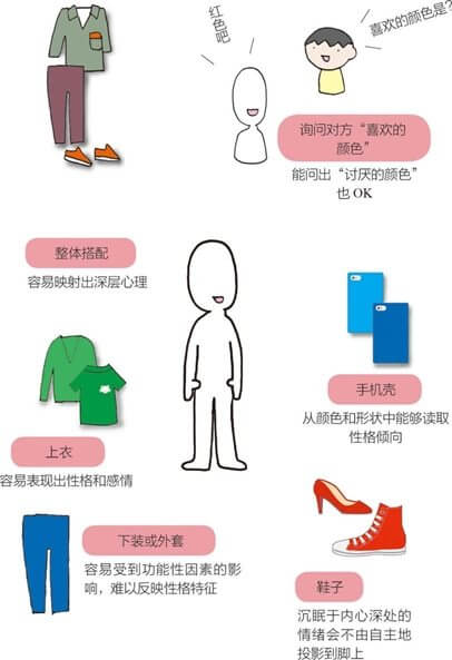 通过颜色洞悉性格的方法总结 根据颜色来解读人的性格