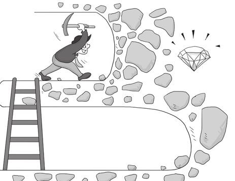 卡贝定律：放弃是创新的钥匙