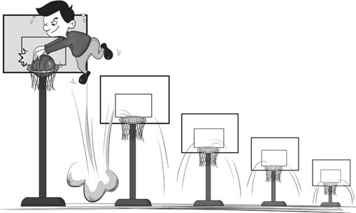 洛克定律：确定目标，专注行动