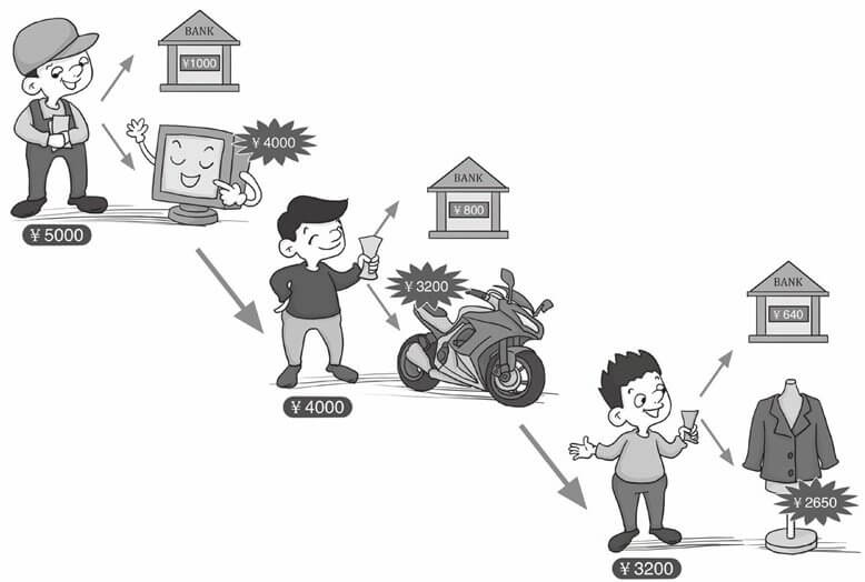 乘数效应：一次投入，拉动一系列反应