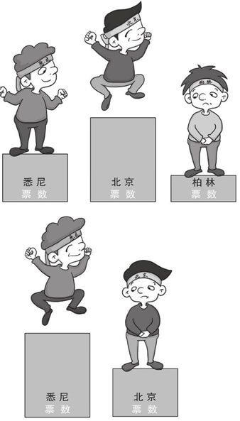 阿罗定理：少数服从多数不一定是民主