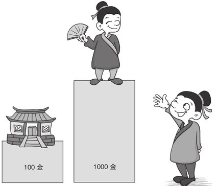 消费者剩余效应：在花钱中学会省钱