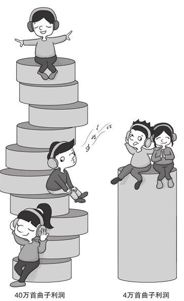 长尾理论：今天的“冷门”将是明天的“热门”