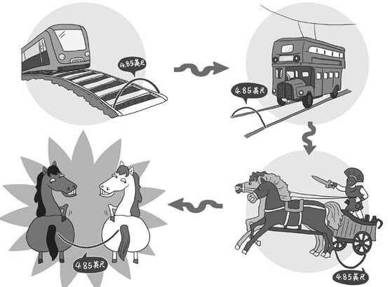 相关定律：条条大路通罗马，万事万物皆联系