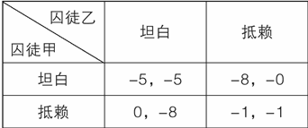 囚徒困境：信息不足，决策就会迷惘