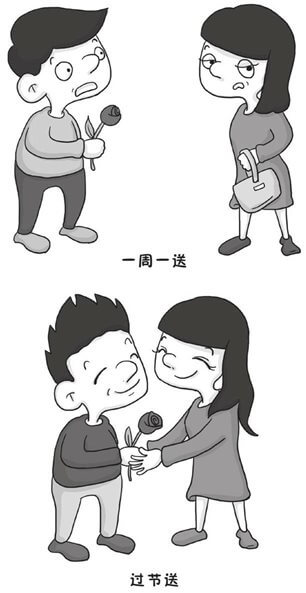 贝勃定律：珍惜多少，才真正拥有多少