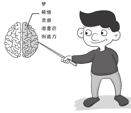 右脑幸福定律：幸福在“右脑”