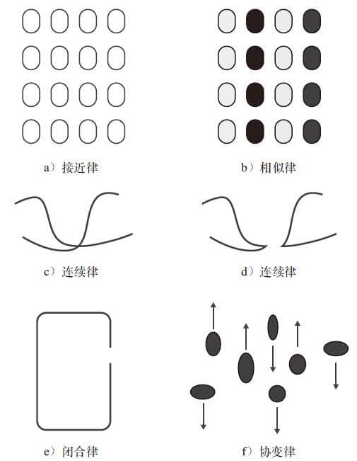 格式塔知觉组织原则