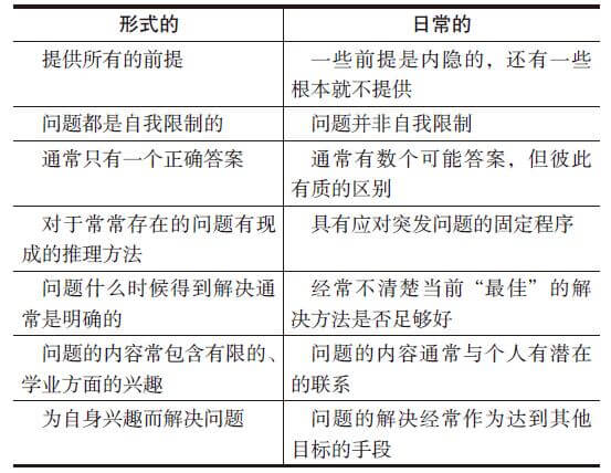 形式推理与日常推理任务的比较 形式推理与日常推理任务的比较