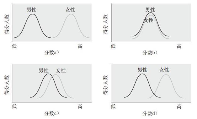 假设的性别差异分布示例