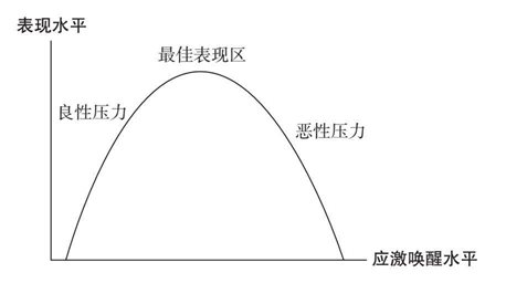 5 压力和创伤之下的大脑