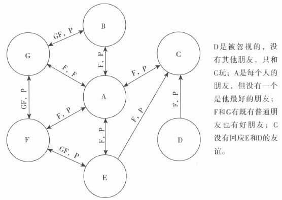 第11章 帮助他人战胜害羞