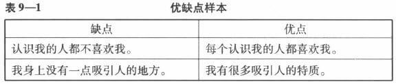 第9章 呵护你的自尊心
