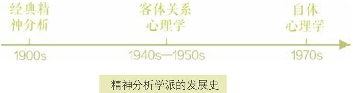 精神分析指南