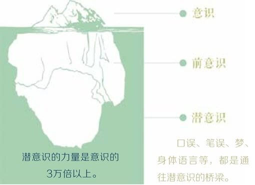 精神分析指南