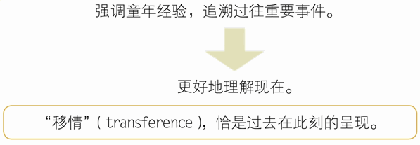 精神分析指南