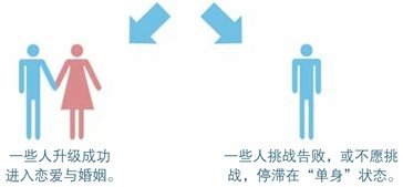 为自己唱一首单身情歌
