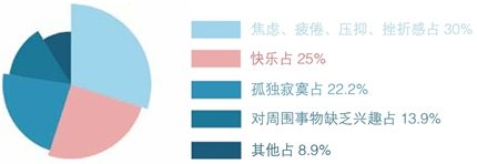 为自己唱一首单身情歌