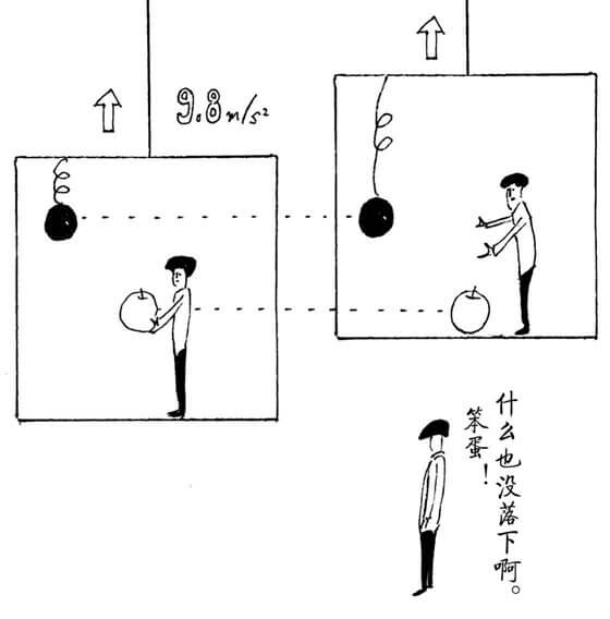 实验27 加速运动的电梯