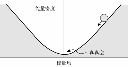 第8章 永恒暴胀