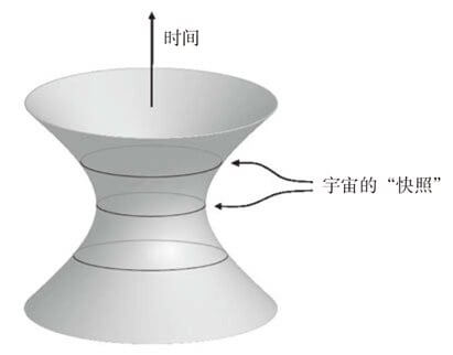 第16章 宇宙有开端吗？