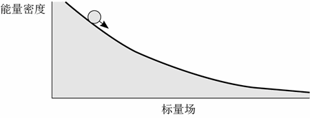 第14章 平庸原理