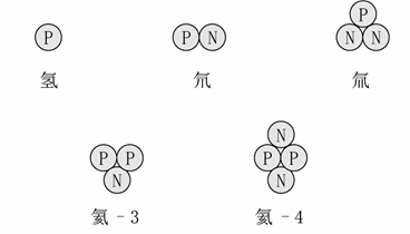 第4章 现代式创世记