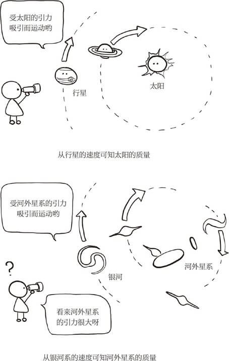 河外星系质量测量方法