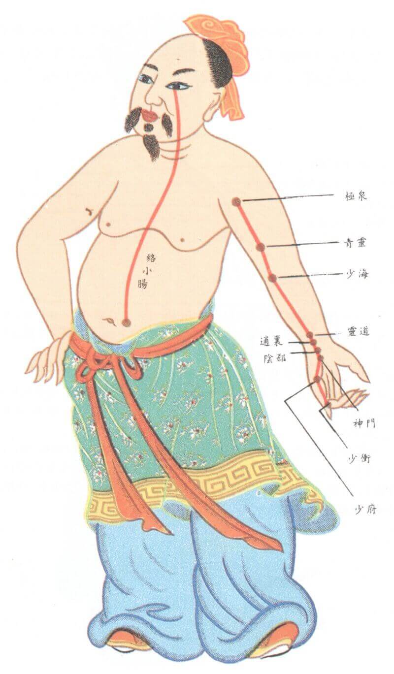 手少阴心经之图 手少阴心经之图