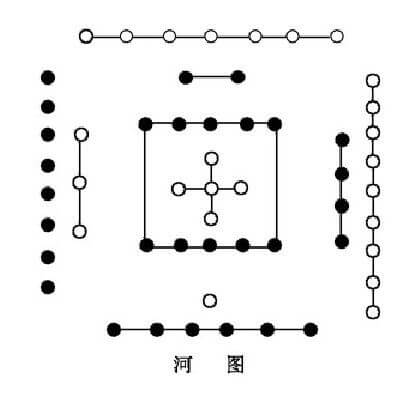 河图洛书与阴阳八卦
