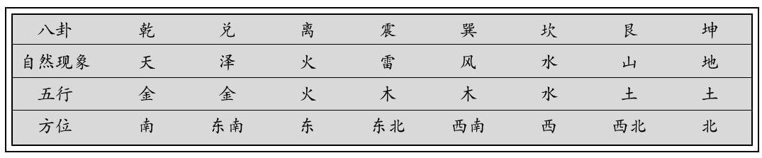 河图洛书与阴阳八卦