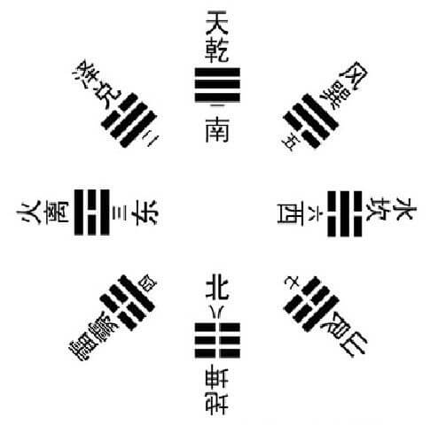 河图洛书与阴阳八卦