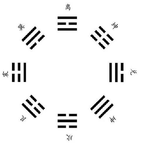 河图洛书与阴阳八卦