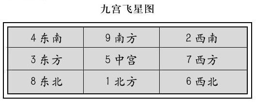 三元九运