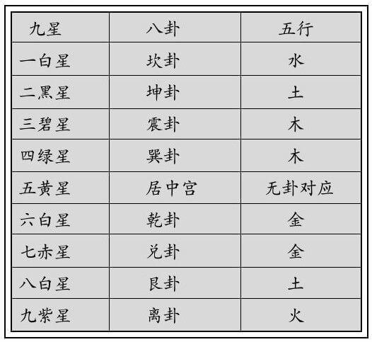 三元九运