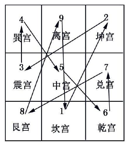 三元九运