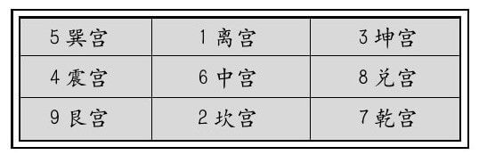 三元九运