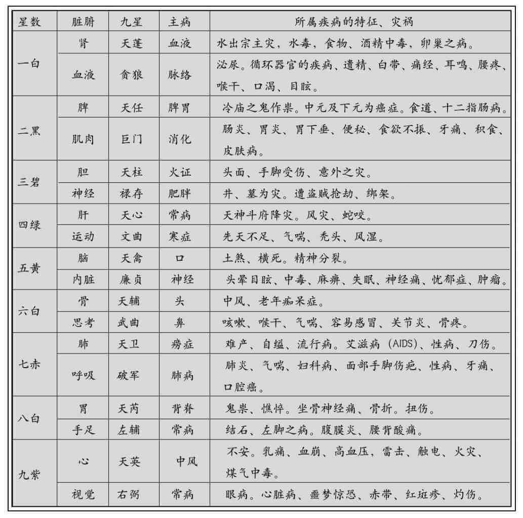 三元九运