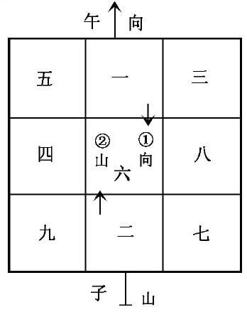 三元九运