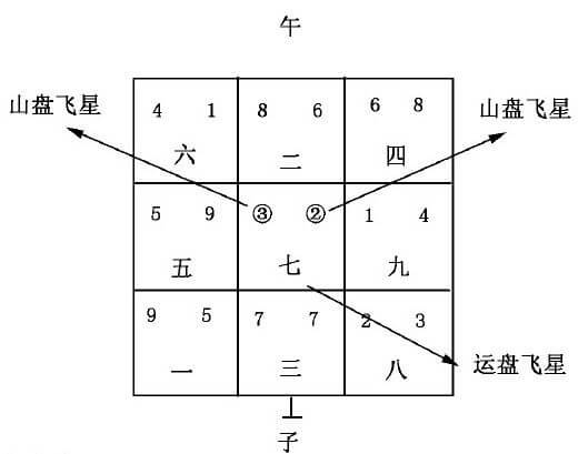 三元九运