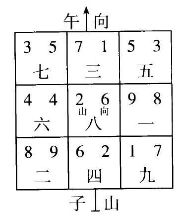 三元九运