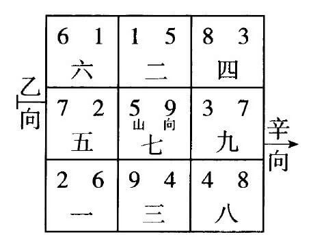 三元九运