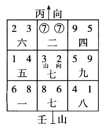 三元九运