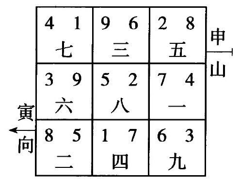 三元九运